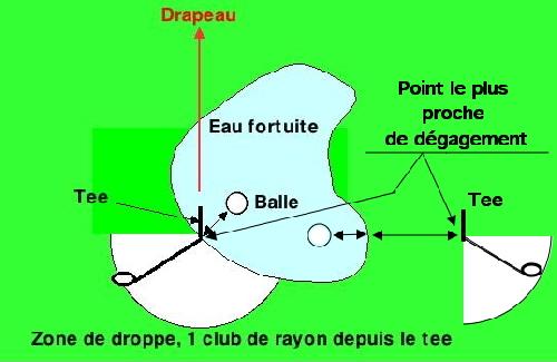 136,eau-fortuite